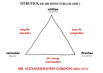 Esnek Mimariye Giriş 101