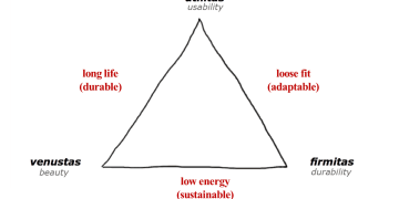 Esnek Mimariye Giriş 101