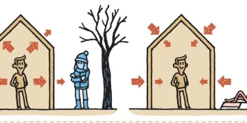 Pasif Mimarinin Gizli Gücü