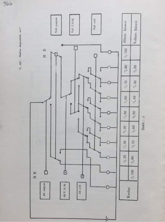 Makine Düşünebilir Mi ve Nasıl Düşünebilir?