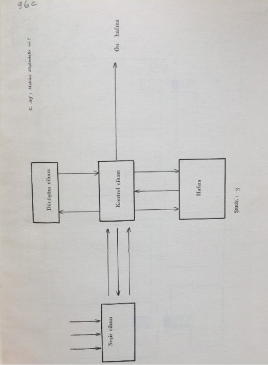 Makine Düşünebilir Mi ve Nasıl Düşünebilir?