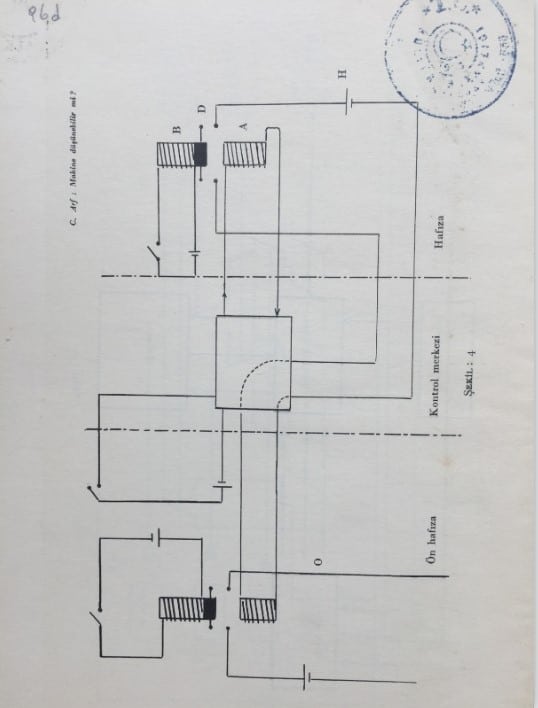Makine Düşünebilir Mi ve Nasıl Düşünebilir?