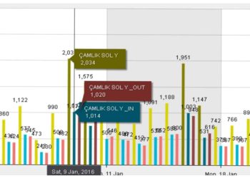 Denizli kentinde yaya akımlarının analizi – Makale