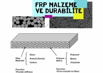 FRP Malzeme ve Durabilite