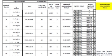 Yapı Müteahhitliği Yönetmeliğinde Değişiklik!