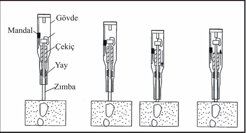 Schmidt Çekici İç Yapısı