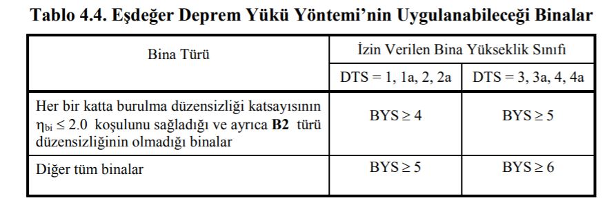 tbdy 2018 tablo 4.4