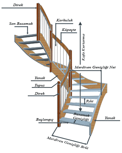 Merdiven Nedir? | Merdiven Elemanları Nelerdir?
