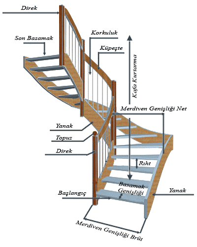 Merdiven Nedir? | Çeşitleri | Standart Merdiven Ölçüleri