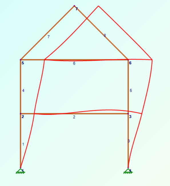 Çerçeve Ve Kafes Sistemlerin Çözümü: 2D Frame Analysis Programı