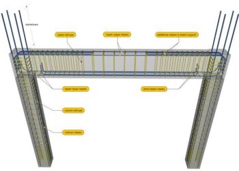 Betonarme Kiriş Nedir? Kiriş Tasarımında Nelere Dikkat Edilmelidir?