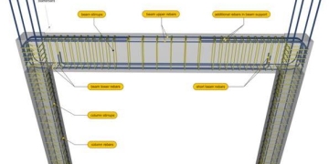Betonarme Kiriş Nedir? Kiriş Tasarımında Nelere Dikkat Edilmelidir?