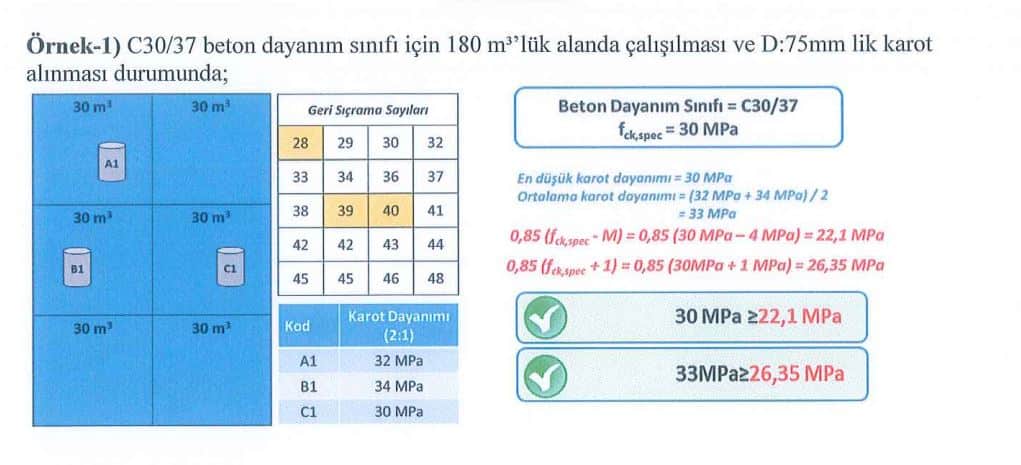 Karot Numunelerinin Değerlendirilmesi ile İlgili Genelge Yayınlandı (2021/7)