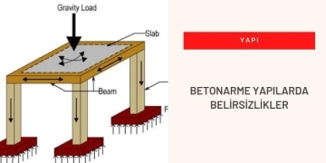 Betonarme Yapılarda Belirsizlikler