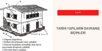 Tarihi Yapıların Davranış Biçimleri