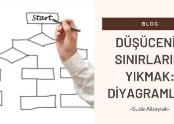 Diyagram Nedir ? – Düşüncenin Sınırlarını Yıkmak
