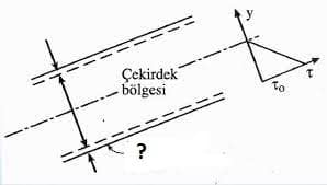 TEST: Hidrolik Bilginize Güveniyor Musunuz?