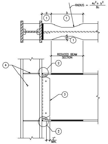 Zayıflatılmış Kiriş Enkesitli Birleşimler ( Reduced Beam Section)