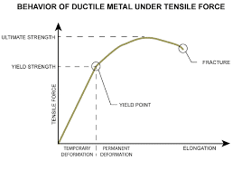 Zayıflatılmış Kiriş Enkesitli Birleşimler ( Reduced Beam Section)