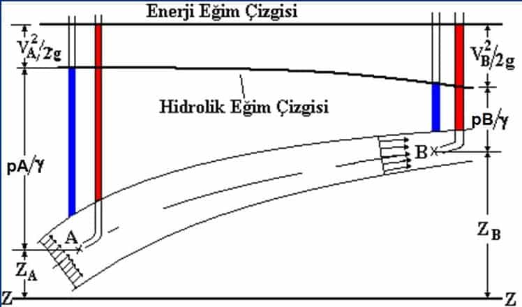 TEST: Hidrolik Bilginize Güveniyor Musunuz?