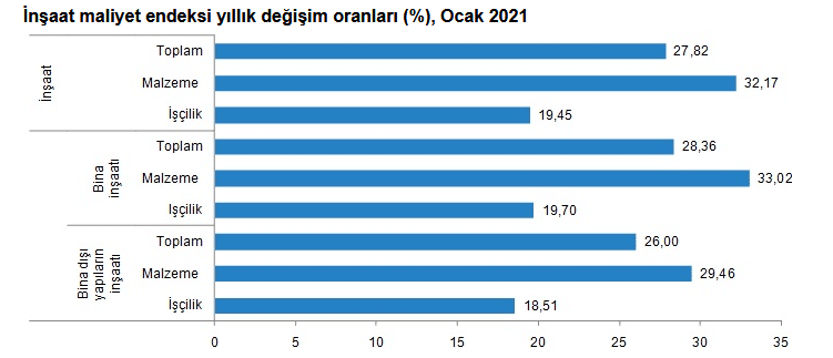 Yapı Maliyeti Kalemleri Nelerdir?