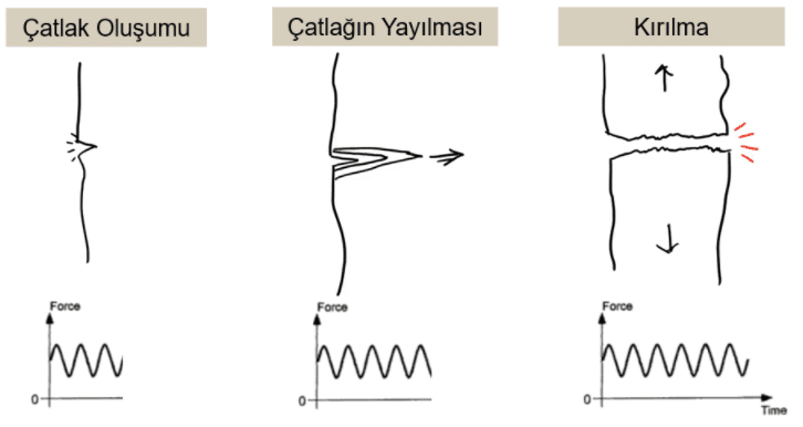 Yorulma Dayanımı Nedir?