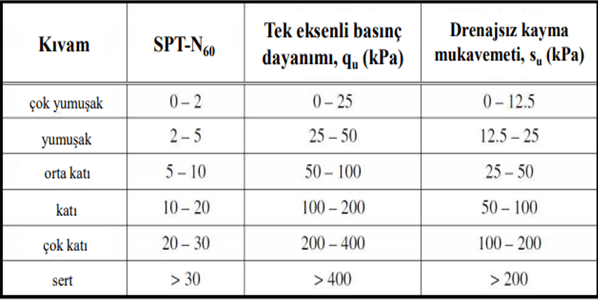 Kazık Grupları Nedir? Dikkat Edilmesi Gerekenler Nelerdir?