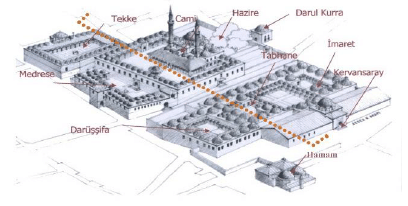 Teknik İnceleme: Atik Valide Külliyesi