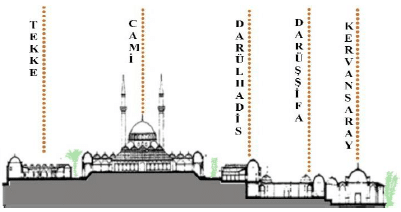 Teknik İnceleme: Atik Valide Külliyesi