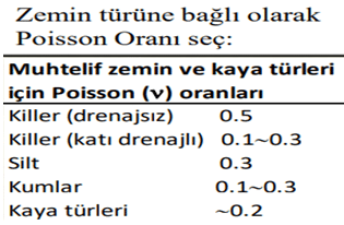 Kazık Grupları Nedir? Dikkat Edilmesi Gerekenler Nelerdir?