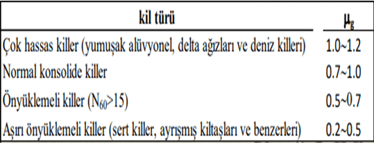 Kazık Grupları Nedir? Dikkat Edilmesi Gerekenler Nelerdir?