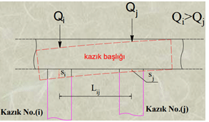 Kazık Grupları Nedir? Dikkat Edilmesi Gerekenler Nelerdir?