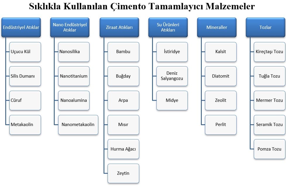 Betonun En Zayıf Bölgesi: Ara Yüzey Geçiş Bölgesi