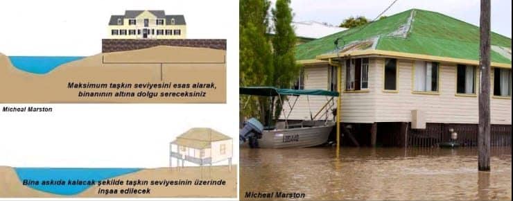 Kastamonu Bozkurt'ta Meydana Gelen Taşkının Sebebi