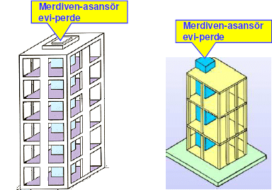 TEST: Betonarme Taşıyıcı Sistem Hakkında Neler Biliyoruz?