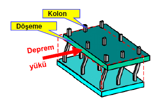 TEST: Betonarme Taşıyıcı Sistem Hakkında Neler Biliyoruz?