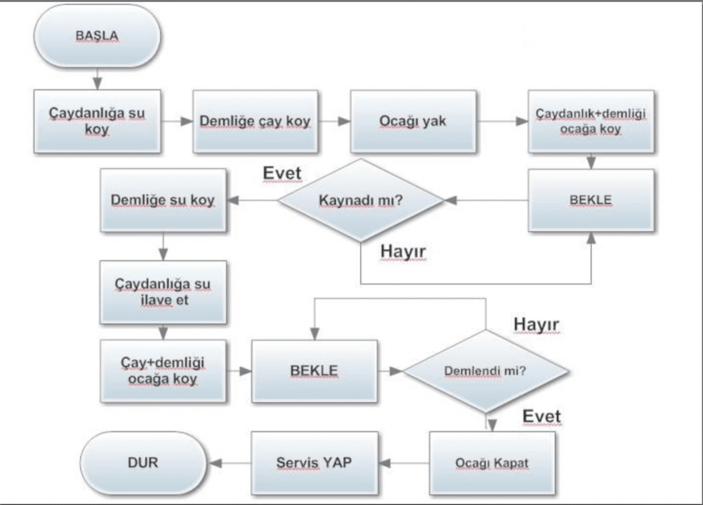 TEST: 5 Soruda Genel Mühendislik Bilginizi Ölçün