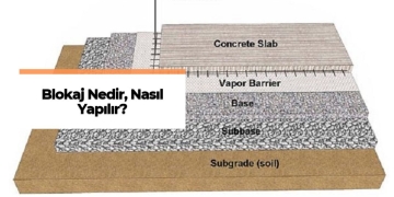 Blokaj Nedir? | 6 Adımda Blokaj Nasıl Yapılır?