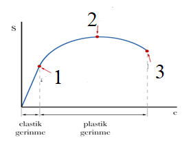 TEST: Nervürlere ve Çelik Malzemesine Ne Kadar Hakimsiniz?