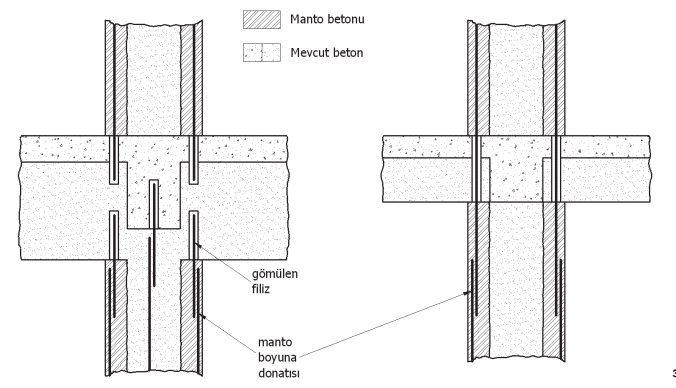 Betonarme Mantolama