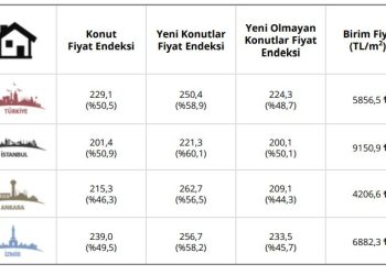Konut Fiyatları En Fazla Artan Bölgeler