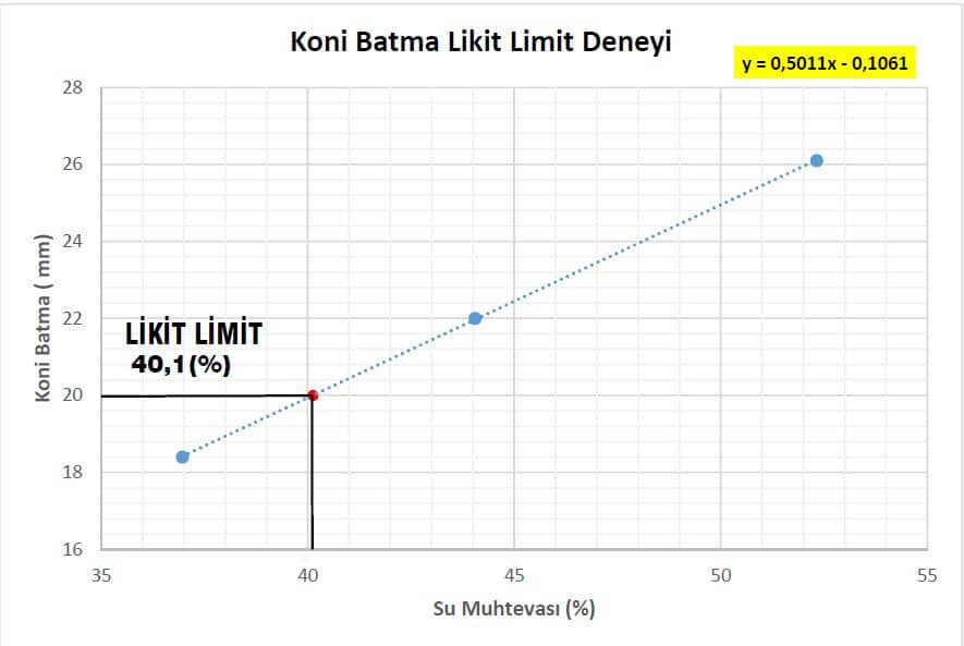 Koni Batma Likit Limit