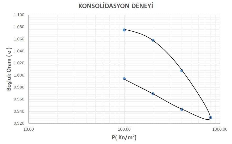 Zemin Mekaniği Laboratuvar Deneyleri