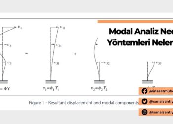 Modal Analiz Nedir? Yöntemleri Nelerdir?