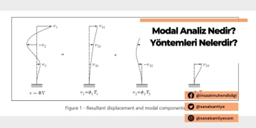 Modal Analiz Nedir? Yöntemleri Nelerdir?