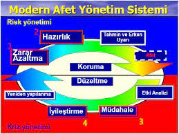 Afet Yönetimi Hakkında Neler Biliyoruz?