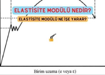 Elastisite Modülü Nedir?