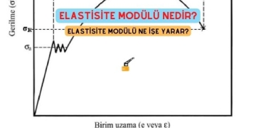 Elastisite Modülü Nedir?