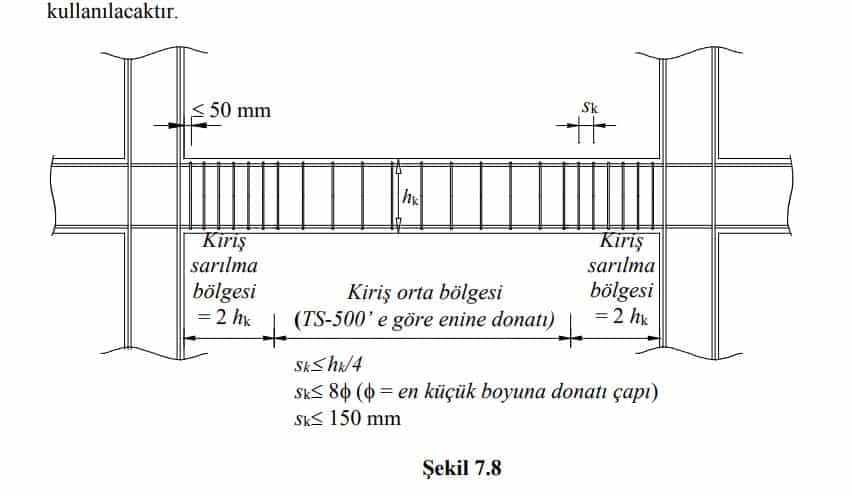 Betonarme Taşıyıcı Sistem Elemanlarının Donatı Oranları (Pursantaj)