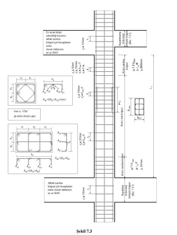 Betonarme Taşıyıcı Sistem Elemanlarının Donatı Oranları (Pursantaj)